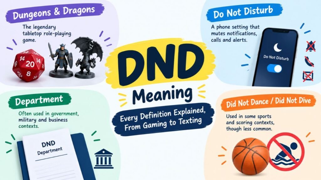 DND meaning infographic showing Dungeons & Dragons, Do Not Disturb, Department, and other common meanings of the abbreviation across gaming, technology, government, and sports contexts.